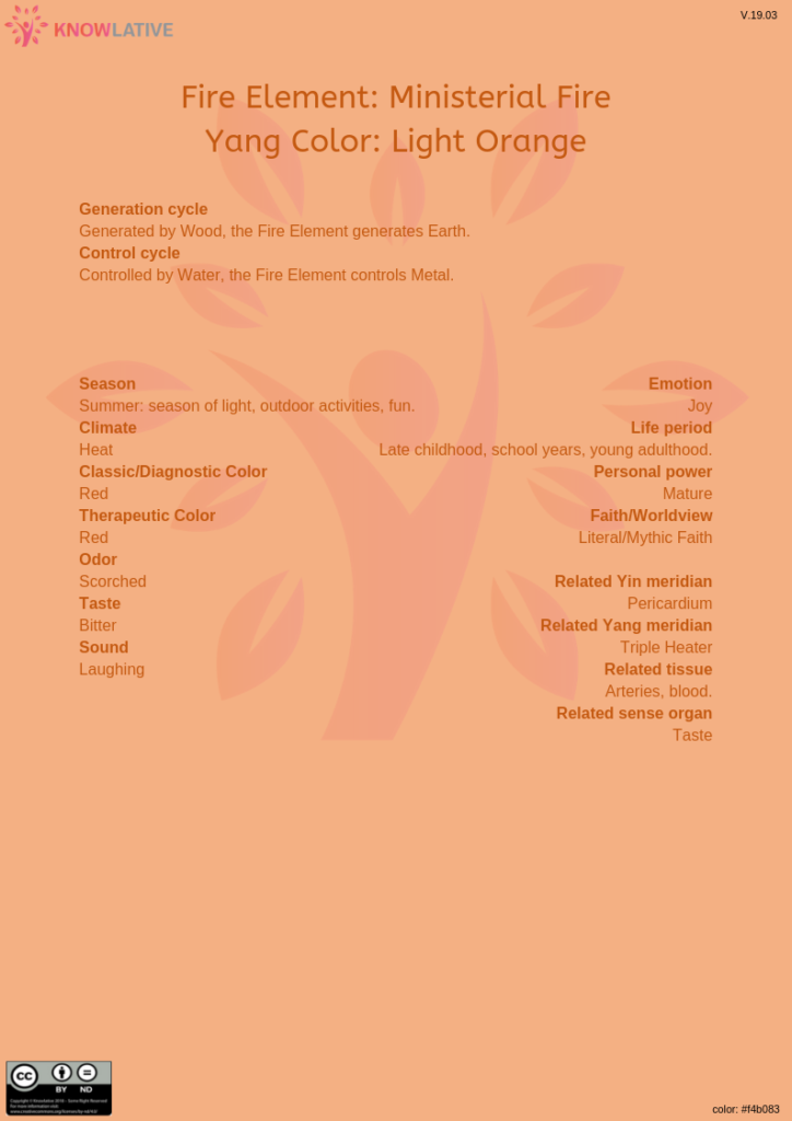 Fire Element (火 huǒ) – Picture 4