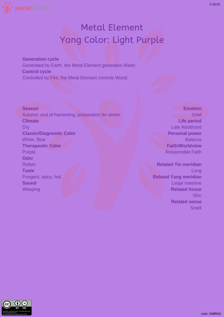 Elemento Metal (金 jīn) – Imagen 2
